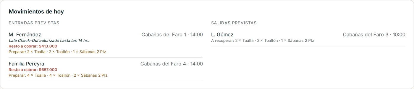 Movimientos de hoy