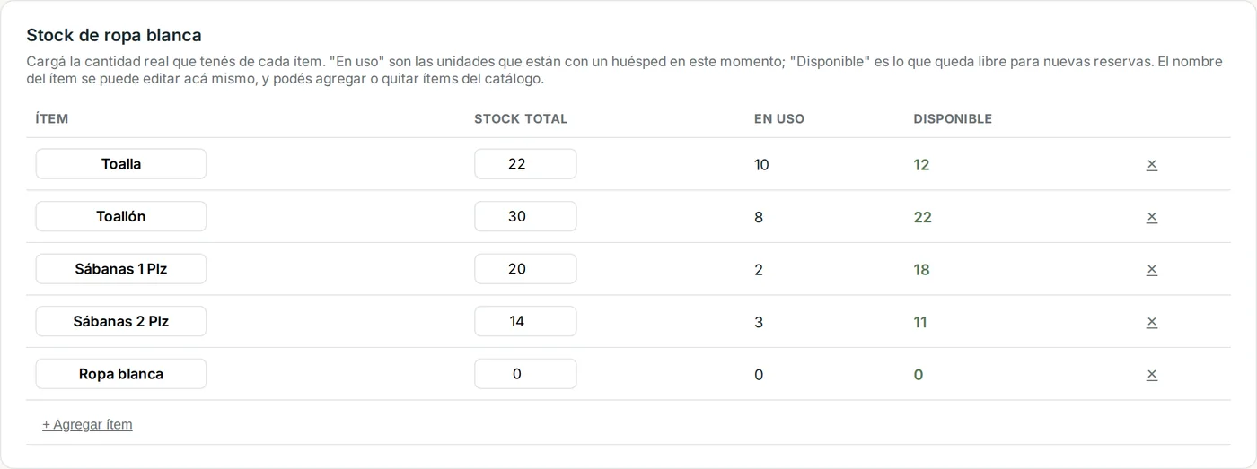 Stock de ropa blanca